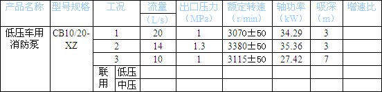 消防泵