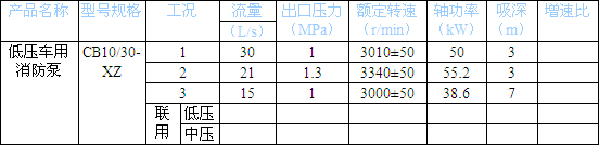 雄真消防泵