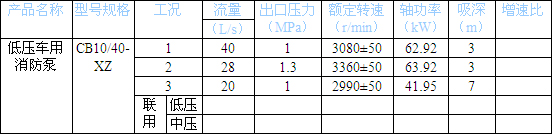 消防泵