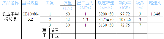 消防泵