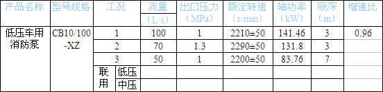 消防泵