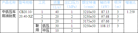 消防泵