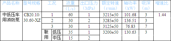 消防泵
