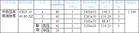 消防泵