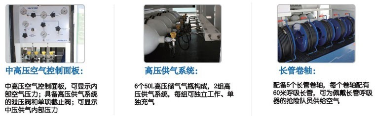 應(yīng)急救援氣防車